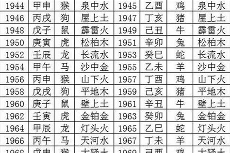 1978年五行属什么|1978年是什么命 1978年出生的人五行属什么